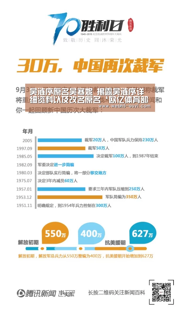 吴涟序原名吴寒妮 揭露吴涟序详细资料以及改名原名‘欧亿体育部门’(图2) 欧亿体育公司