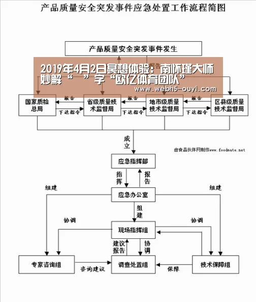 2019年4月2日冥想体验:南怀瑾大师妙解“愛”字“欧亿体育团队”(图4) 欧亿体育团队